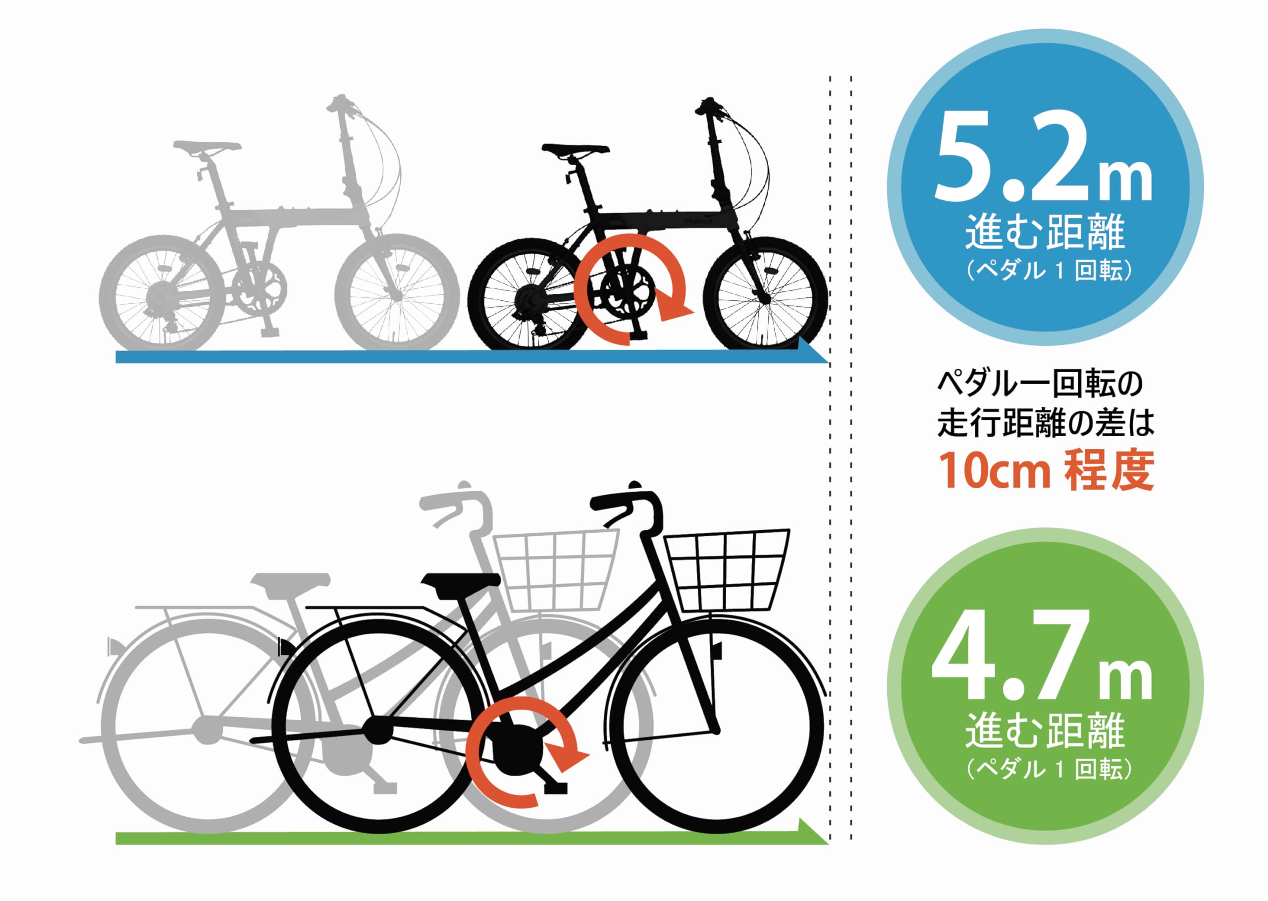 ペルテック 16インチ 折り畳み自転車FP-160S 日曜日値下げ　いいね必須 ペルテック 16インチ 折り畳み自転車（シングルギア）FP-160S | Costco