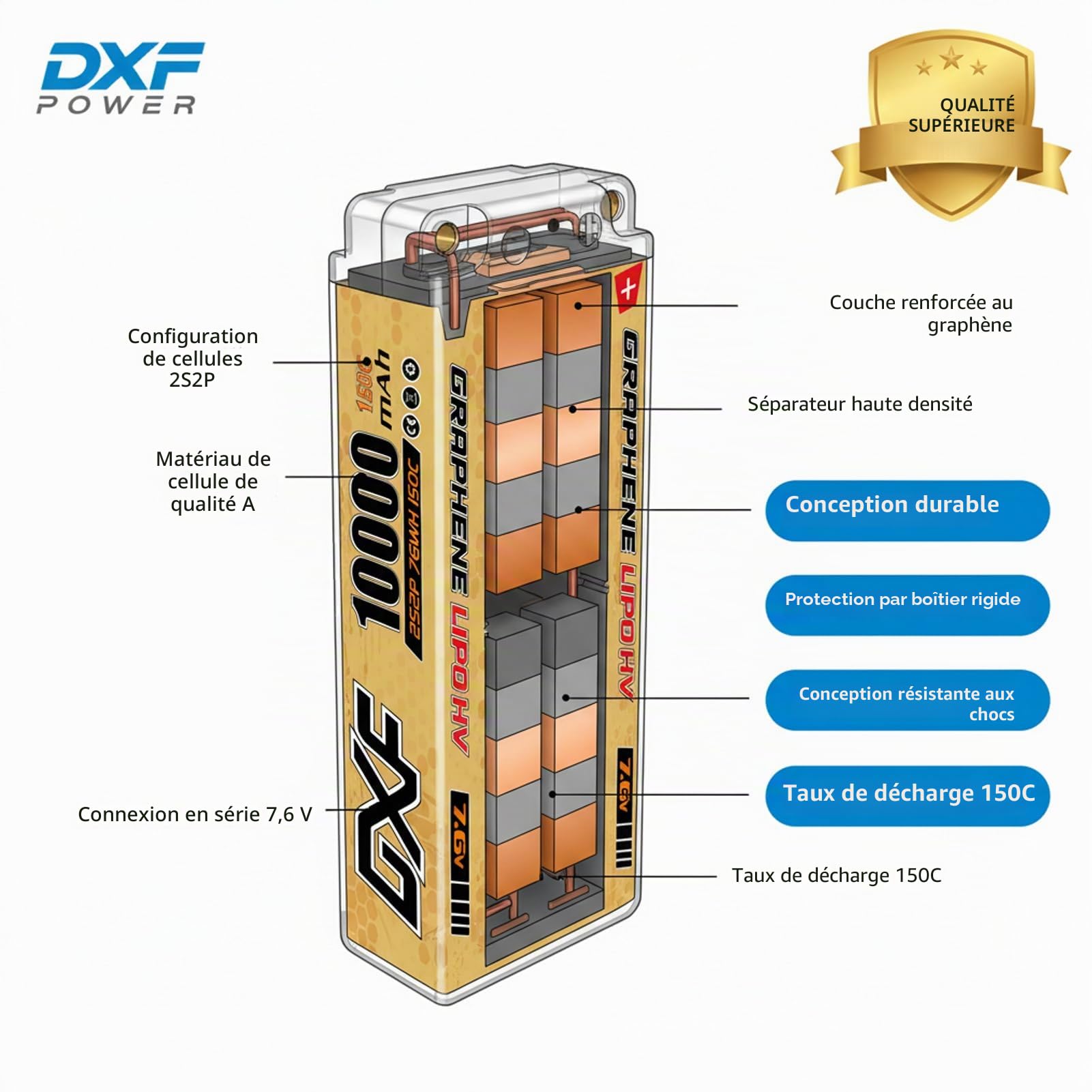 DXF 2X Batterie LiPo 2S 10000mAh 150C 7.6V Prise Deans T - Haute Performance Hard Case pour Voiture RC 1/8 1/10 Buggy Truggy Monster Truck Short Course - Décharge Rapide Compatible Modèles RC