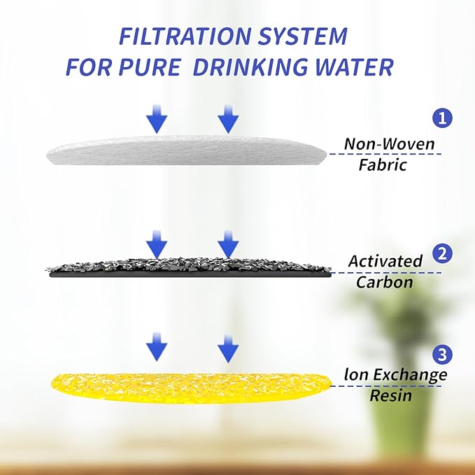 16 Filtros para Fuente de Agua para Gatos LABEKA 3.5L miniatura 4