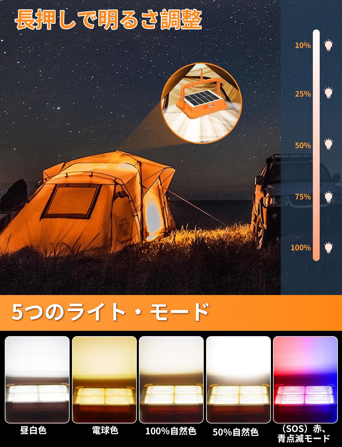 【200W高輝度モデル】投光器 LED 15000lm 作業灯 5つ点灯モードk LED投光器 200W高輝度モデル 15000lm 作業灯