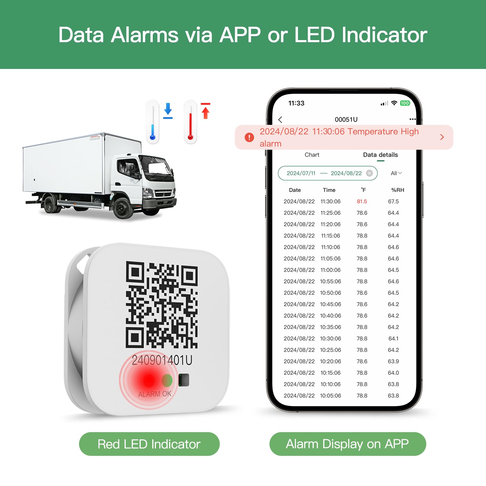 Freshliance - Registrador de datos Bluetooth de temperatura/humedad con visualización LED y batería reemplazable, BlueTag TH100, 2 paquetes