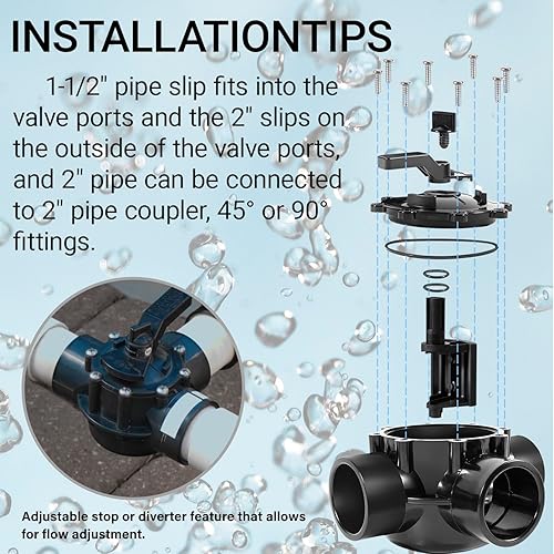 Miniatura 3 de Deecaray 4715 Válvula NeverLube de sello positivo de 3 puertos de 1-12 a 2 pulgadas, flujo de 170 GPM, adecuada para tuberías de PVC de 1-12" y 2"