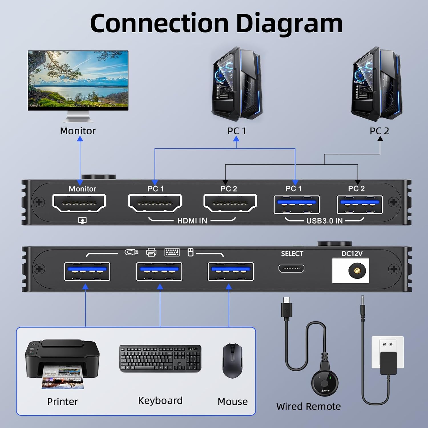 8K@60Hz HDMI KVM Switch 1 Monitors 2 Computers 4K@144Hz KVM Switches with USB 3.0 Port,Wired Remote,Power Adapter and USB3.0 Cables Included(10cm 2 PC 1 Monitor 8K KVM)