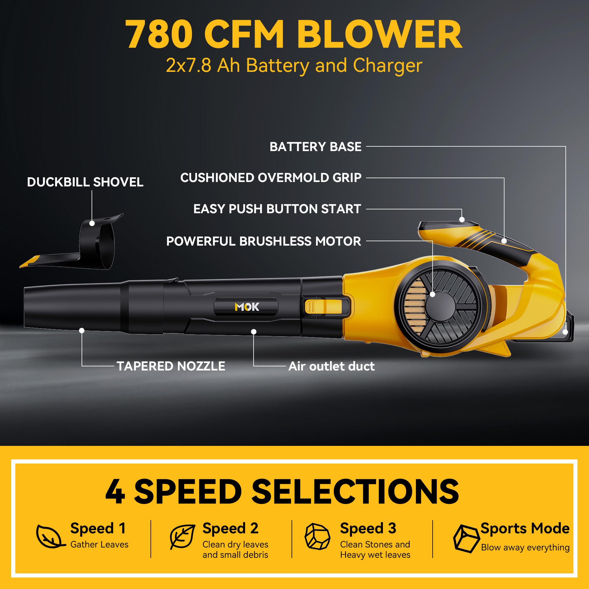 MOK Soffiatore elettrico senza fili con motore brushless, 380 CFM, con 2 batterie da 21 V 7,8 Ah e caricabatterie, 3 velocità variabili e modalità turbo, soffiatore per la cura del prato, pulizia del