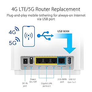 ASUS ZenWiFi XT9 AX7800 Tri-Band WiFi6 Mesh WiFiSystem (1Pack), 802.11ax, up to 2850 sq ft & 4+ Rooms, AiMesh, Lifetime Free Internet Security, Parental Controls, 2.5G WAN Port, UNII 4, White