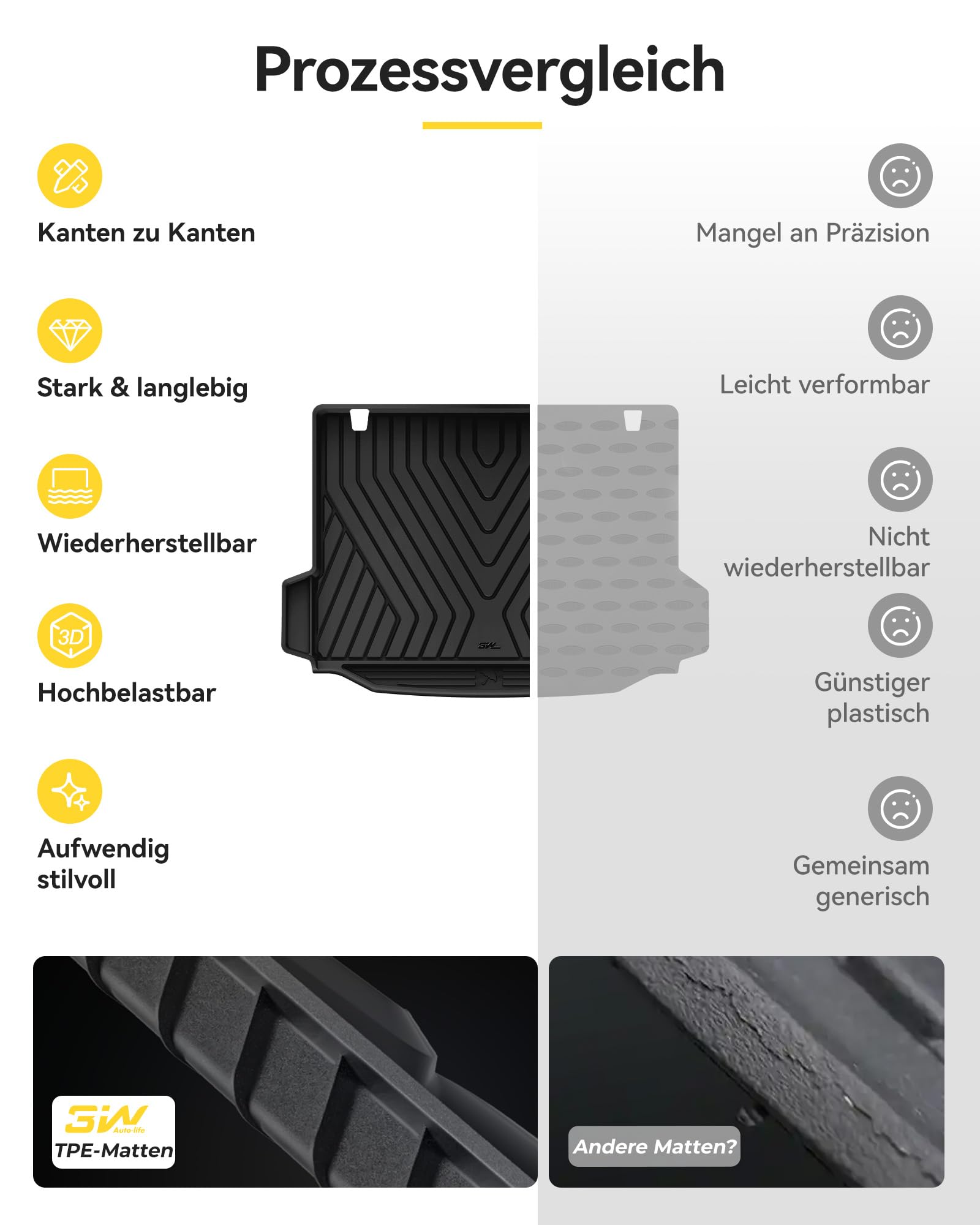 3W Kofferraumwanne für BMW X3 G01 2018-2024, Nicht für PHEV, Thorex™ Allwetter Maßgeschneiderte Kofferraummatte Komplettset BMW X3 Auto Kofferraum Zubehör, Wasserabweisend & Pflegeleicht