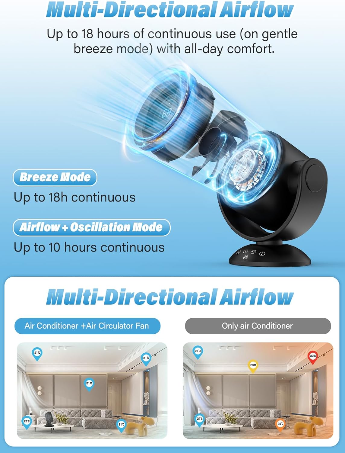 Desk Fans for Bedroom，Air Circulator Fan，90°Vertical +120°Auto Oscillating,100 Speeds, 10H Timer, Quiet Fan,Digital Display Rechargeable USB, with Remote, for Home, Office（Black） - Image 5