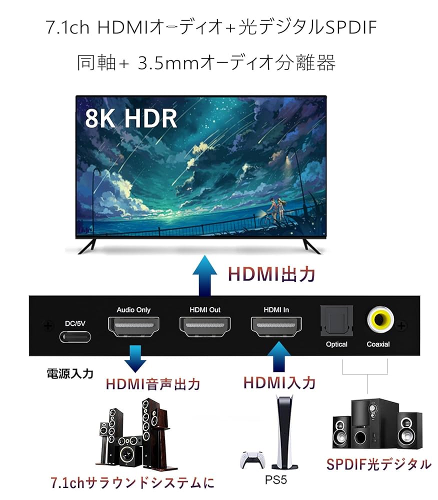 8K HDMI音声分離器 HDMI - HDMI+光学Toslink Amazon | ENBUER 8K HDMI音声分離器 HDMI - HDMI+光学Toslink