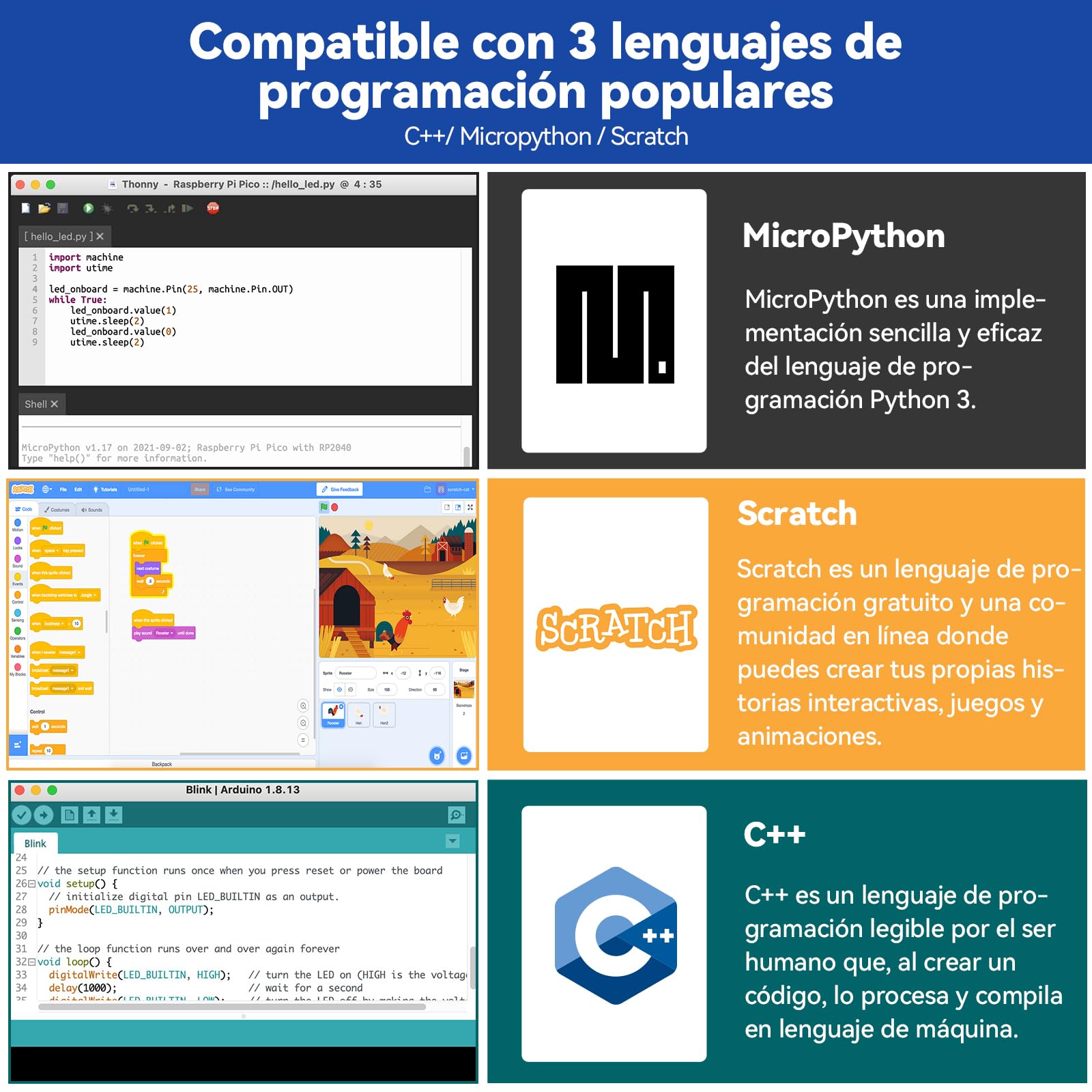 SunFounder Kit Definitivo ESP32(Compatible con Arduino),ESP32-CAM,Conforme RoHS,Python,C,Scratch,Cursos en Video en inglés,IoT para Principiantes e Ingenieros,Placa ESP32 Board