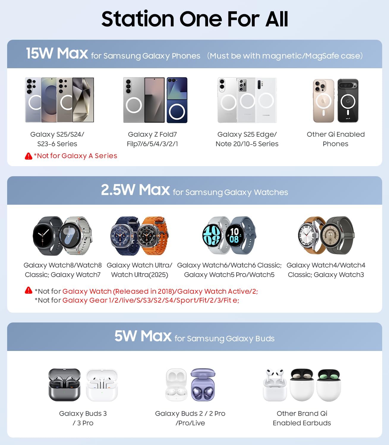 3 in 1 Magnetic Wireless Charger for Samsung, Foldable MagSafe Wireless Charging Station for Samsung Galaxy S25 S24 Ultra/Z Fold7/Z Flip7/6/5, Watch Charger for Galaxy Watch Ultra/8/7/6/5, for Buds - Image 2