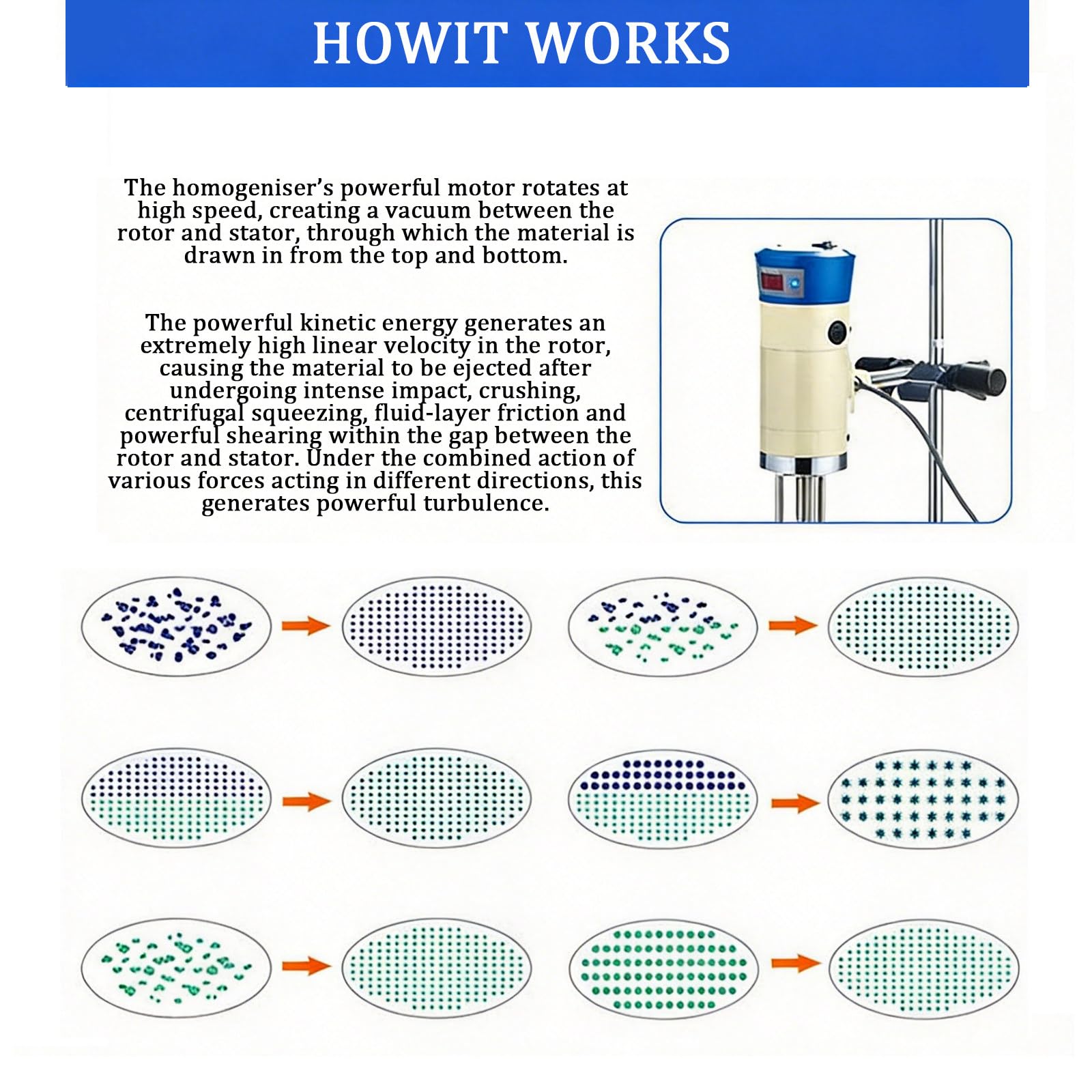 Tisch-Hochscher-Laborhomogenisator/Digitale LCD-Drehzahlregelung 2000–11000 U/min / 300-W-Gerät mit austauschbaren Arbeitsköpfen aus Edelstahl 304