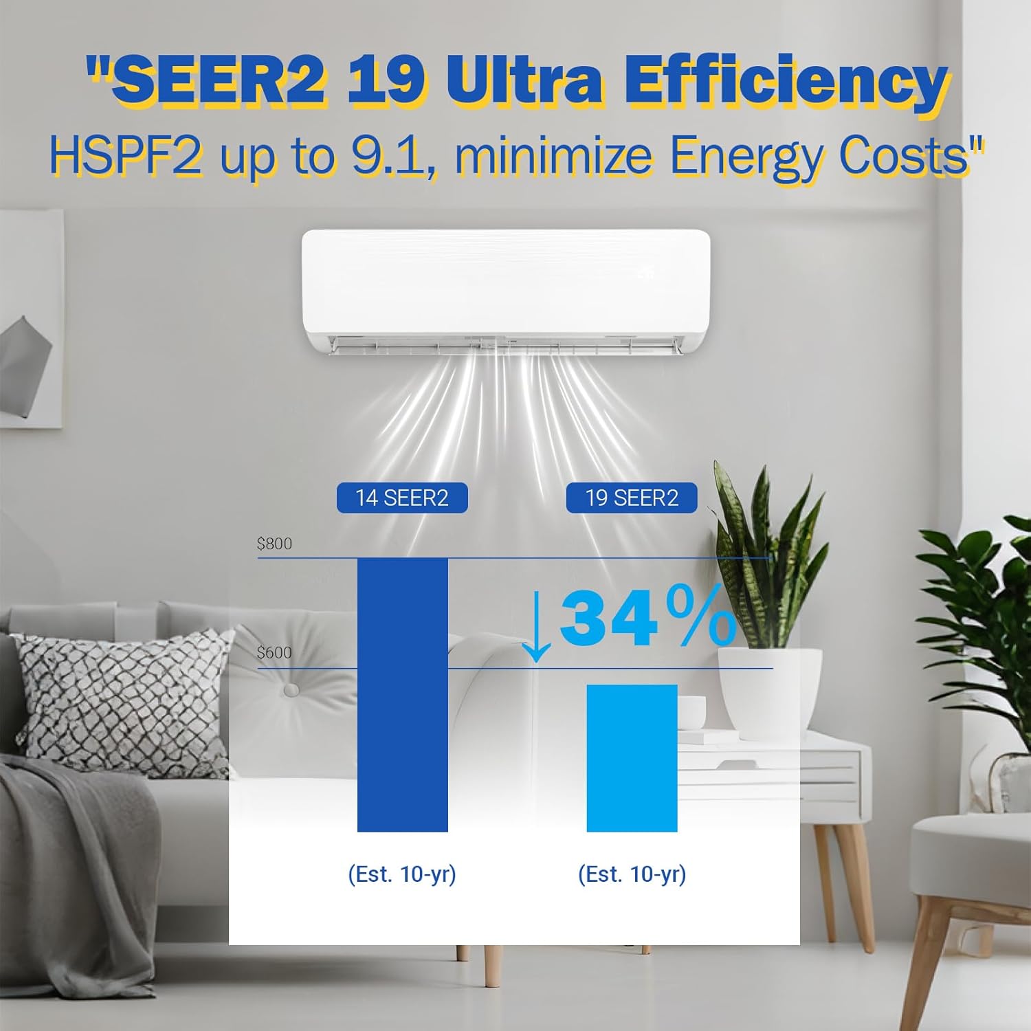 Garvee 9000 BTU Mini Split AC w/Remote Control19 SEER2 Cools Up to 450 Sq. Ft,Ductless Inverter Mini Split System w/0.75 Ton Heat Pump Pre-Charged & Installation Kit, Ultra-Quiet