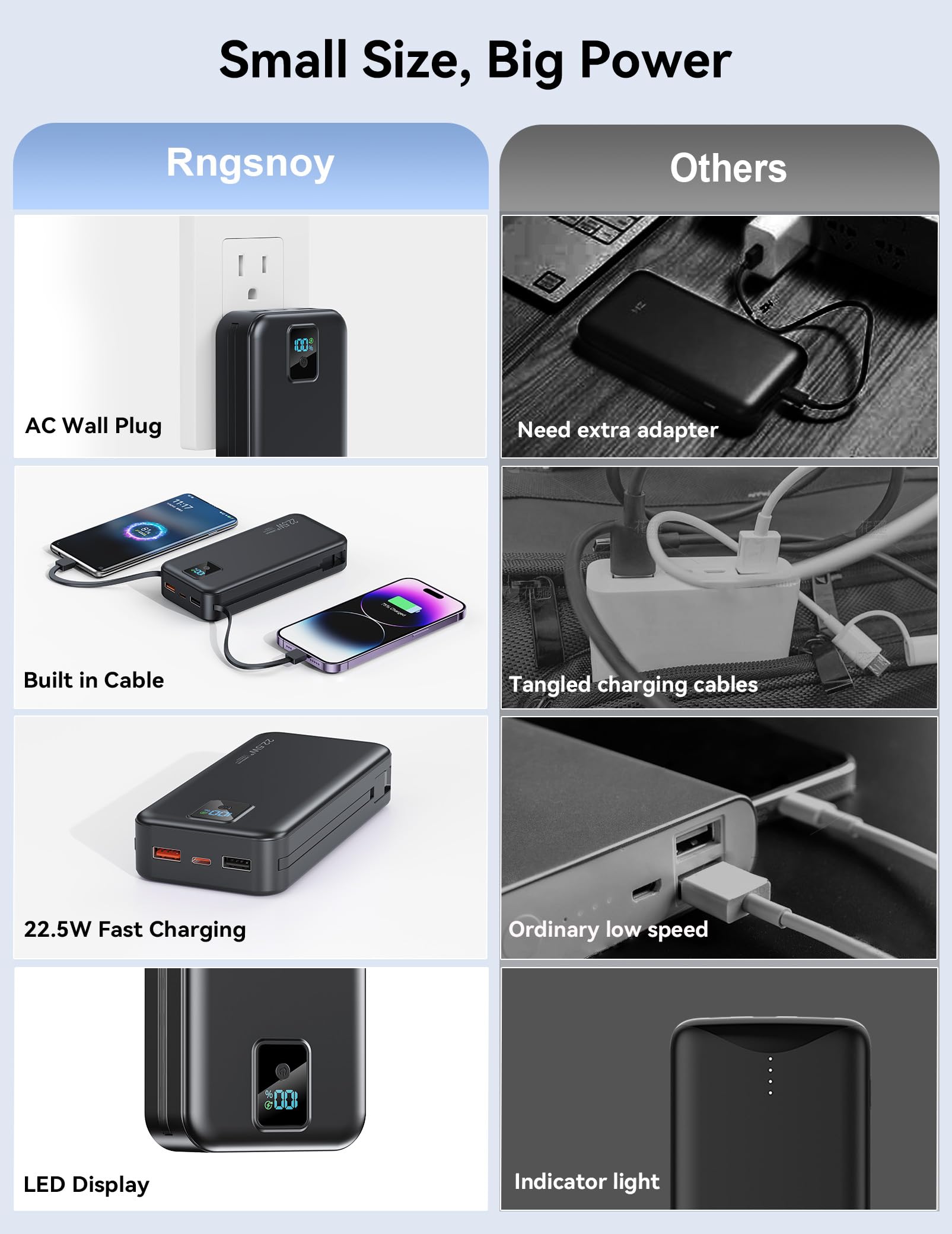 Banco de energía portátil, 20000 mAh, 22,5 W, cargador de teléfono de carga rápida con cables integrados y enchufe de pared, paquete de batería esencial de viaje con pantalla LED, banco de carga de