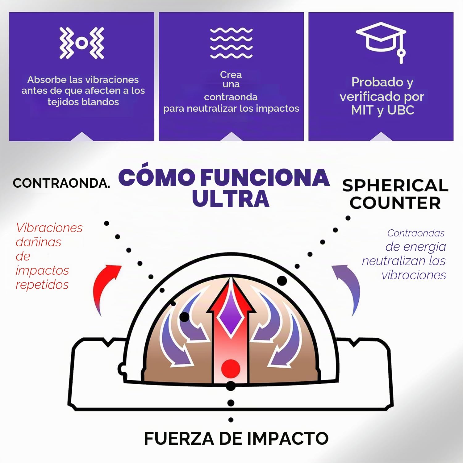 TENEX ULTRA - Codera de tenis para hombre y mujer, ajuste personalizado, codera para tendinitis, alivio del dolor de codo, pulsera de silicona