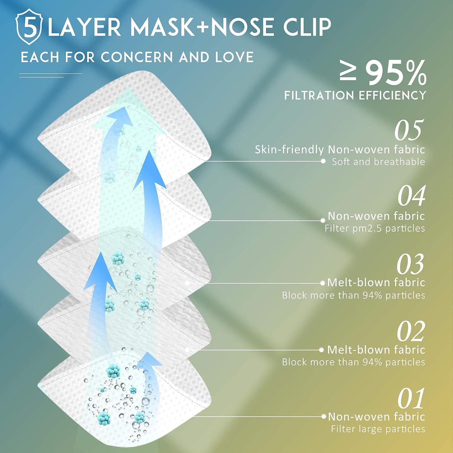ChiSip KN95 Face Mask 50Pcs, 5 Layer Design Cup Dust Safety Masks, Breathable Protection Masks Against PM2.5 Dust Bulk for Adult, Men, Women, Indoor, Outdoor Use, White