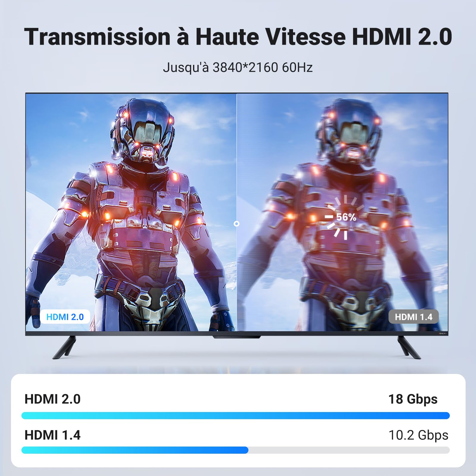 UGREEN Câble HDMI 4K Ultra HD Cordon 2.0 Haute Vitesse par Ethernet en Nylon Tressé Supporte 3D HDR Retour Audio Compatible avec PS5 PS4 PS3 Lecteur Blu Ray Xbox 360 PC Ampli TV Écran (2M)