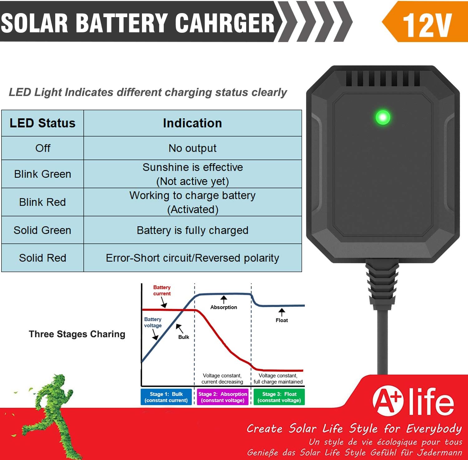 SUNER POWER 12V Waterproof Solar Battery Trickle Charger & BC50W Mono