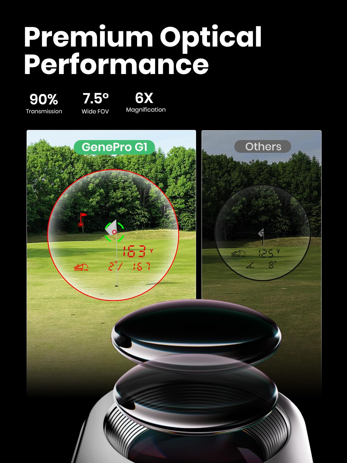 MilESEEY Télémètre de Golf G1, Tactile & GPS avec Pente, 43000+ Courses de Golf préchargées, Affichage Rouge & Vert, Verrouillage de Drapeau en 0.1s avec Vibration, 6X Grossissement
