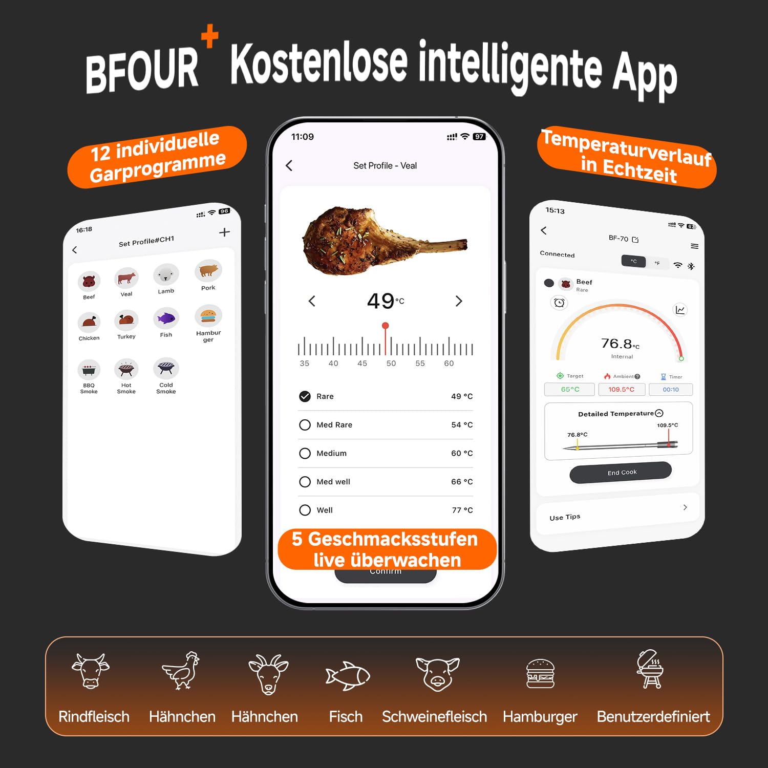 BFOUR Fleischthermometer Kabelloses,intelligente eigenständige Basisstation mit großem LCD-Display, unbegrenzter WiFi Reichweite, App Steuerung,Grillthermometer für Küche, BBQ, Grill, Backofen,Smoker