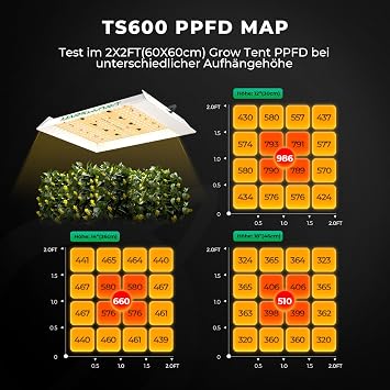 MARS HYDRO TS600 Grow Box Complete Set LED Grow Tent Kit LED Grow Light Grow Lamp 60 x 60 x 140 cm Indoor Grow Set Complete Grow Tent Set with 10.2 cm Fan Set [Energy Class D]