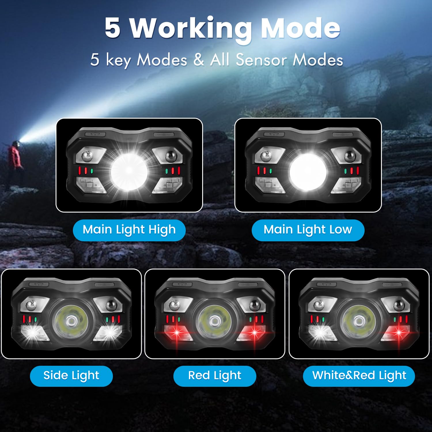 Linterna Frontal LED Recargable 2 Pack,Superbrillantes Linterna Cabeza LED Recargables con Sensor de Movimiento y Ajustable Ángulo, Luz Frontal Cabeza para Correr, Camping, Excursión, Pesca