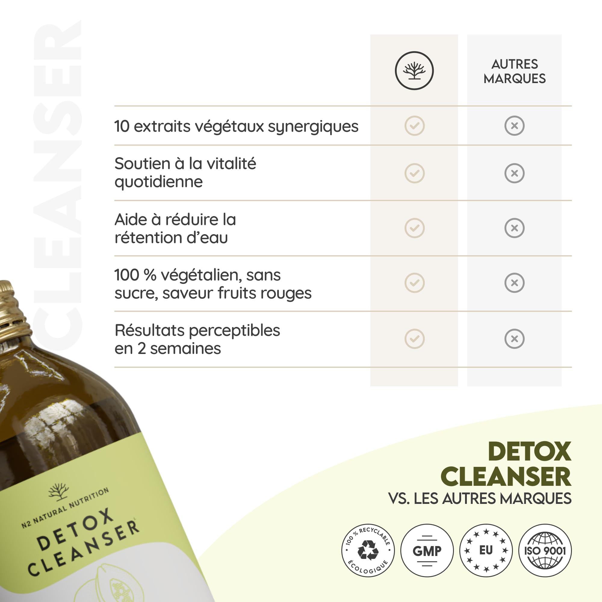 DÉTOX. Formule liquide avec Thé Vert, Pissenlit, Guarana, Papaye, Thé de Java, Maté, Groseiller Noir, Rhubarbe. 500 ml. Formule naturelle, VEGAN. CE. N2 Natural Nutrition