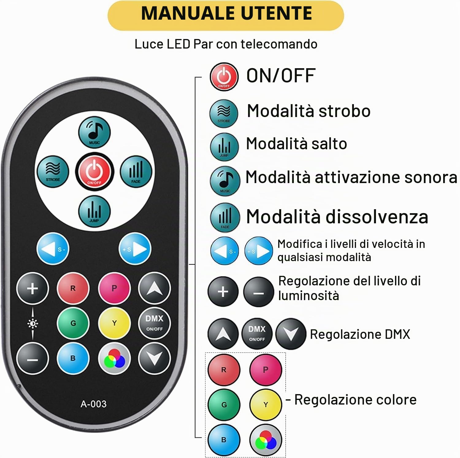 U`King 4 Pezzi Par LED RGB con Borsa, 36 LED Luce da Palco con Telecomando e Attivato dal Suono, Illuminazione Discoteca per Feste Bar DJ Matrimonio Concerti Halloween Natale