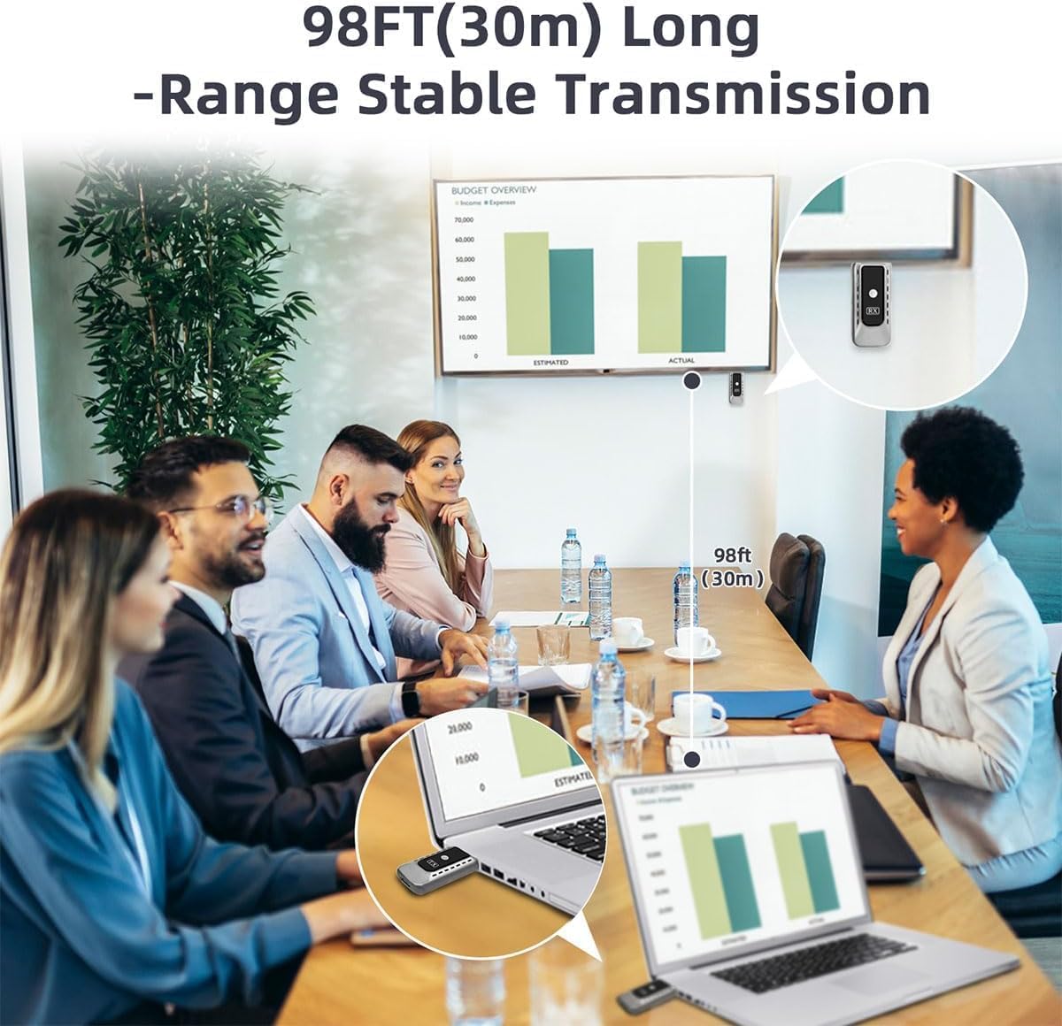 Wireless HDMI Transmitter & Receiver Kit, 4K to 1080P Converter with Dual-Band 2.4G/5GHz WiFi, Plug & Play HDMI Extender for HD Streaming from Laptop/PC/Projector to TV/Monitor