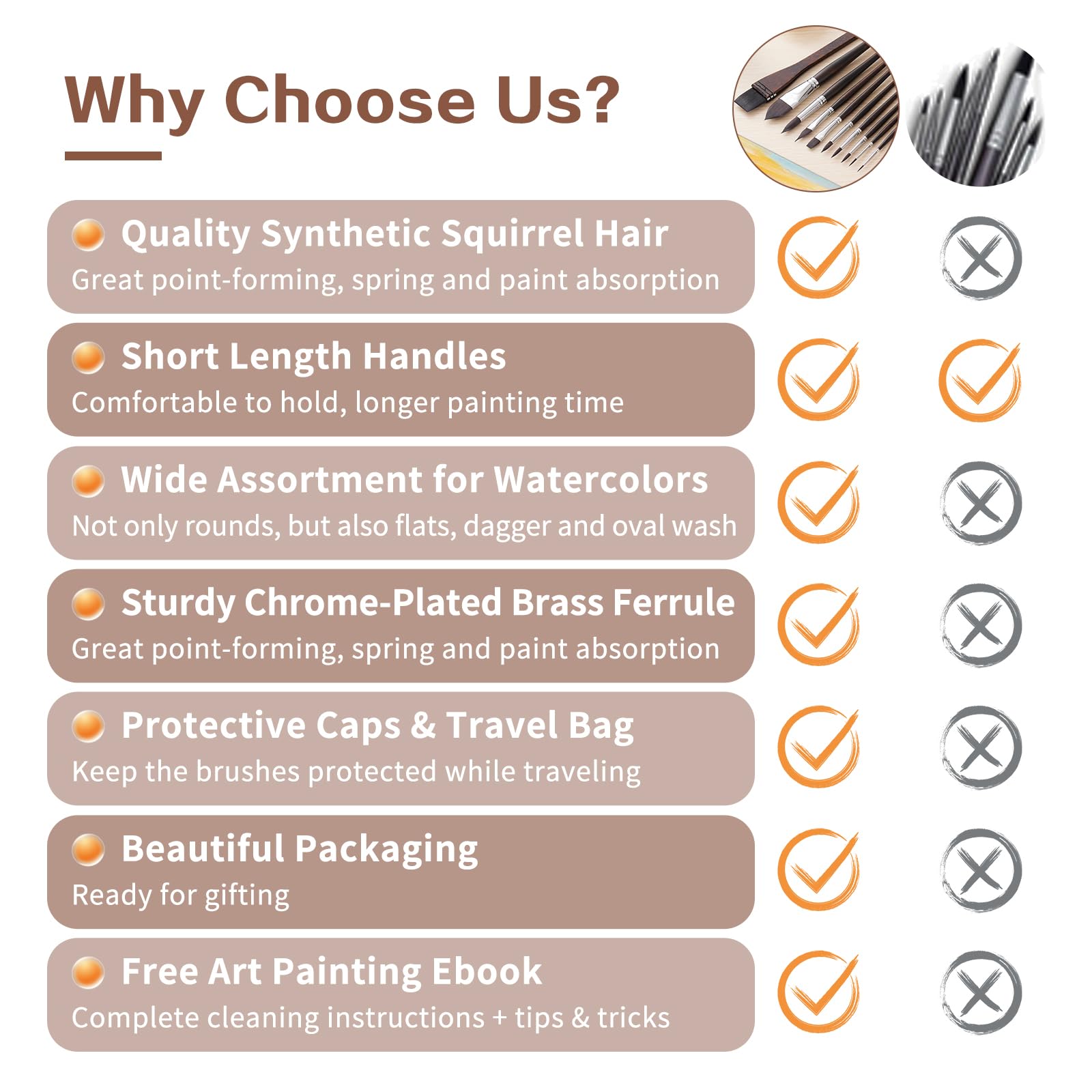 Set 5 Pinceaux Aquarelle Synthétique Complet Rond Et Plat Cotman