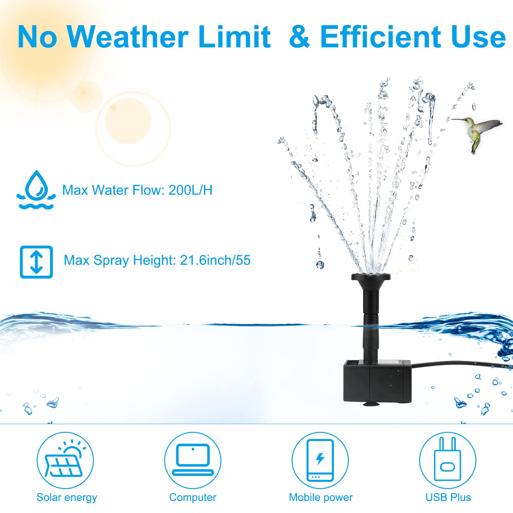 LEDGLE Bomba Solar para Estanque 2.5W, Bomba Agua Solar Fuente USB Recargable con Esponja de Filtro y 7 Boquillas, Bomba de Agua Solar Bomba Fuente Solar 200 L/H para Baño de Aves, Jardín, Piscina