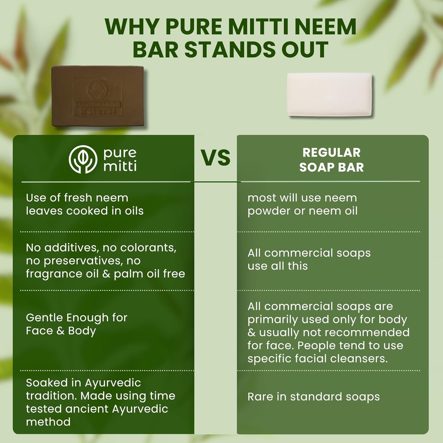 Neem Face, Body Bar Soap 4.5 oz, 5 Pack | Ayurvedic Exfoliating, Cleansing Bar with Coconut Oil, Castor Oil | Gentle Bath Soaps for Face Wash, Body Wash | Soft Soap for Daily Use, All Skins