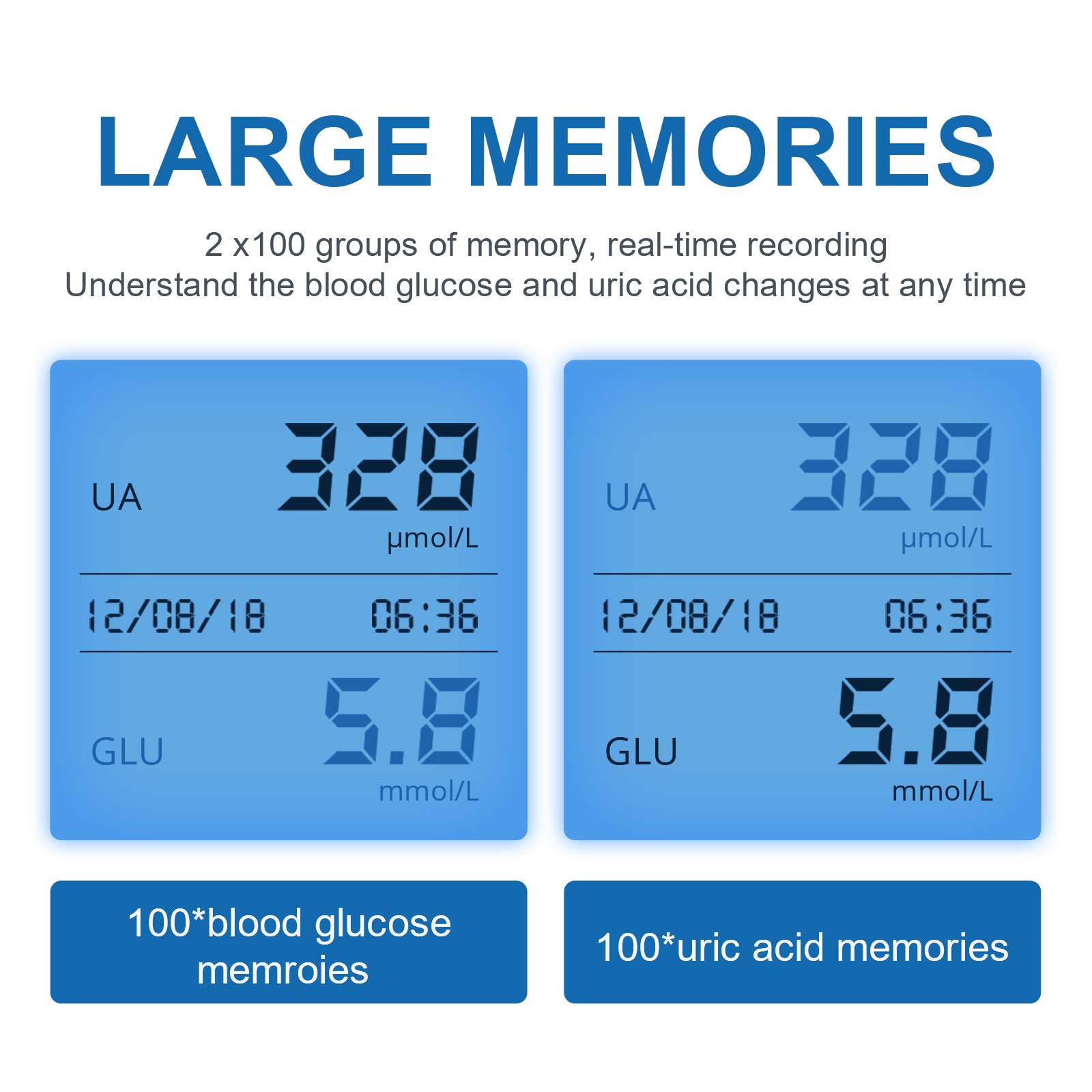 sinocare Safe AQ UG Blood Glucose Monitor & Uric Acid Monitor, Unique
