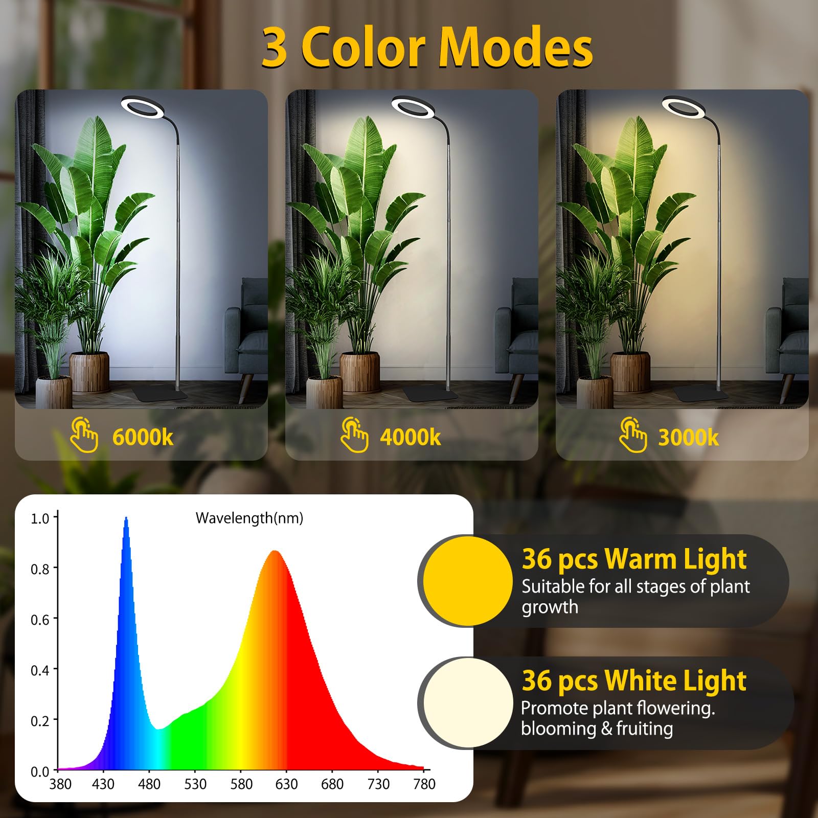 iTayga Pflanzenleuchte LED Vollspektrum, 72 LEDs Pflanzenlicht für Zimmerpflanzen mit Sockel, 3 Farbmodi, 3H/9H/12H Timer, 10 Helligkeitsstufen, 40-170cm Höhenverstellbar – Schwarz Grow Lampe