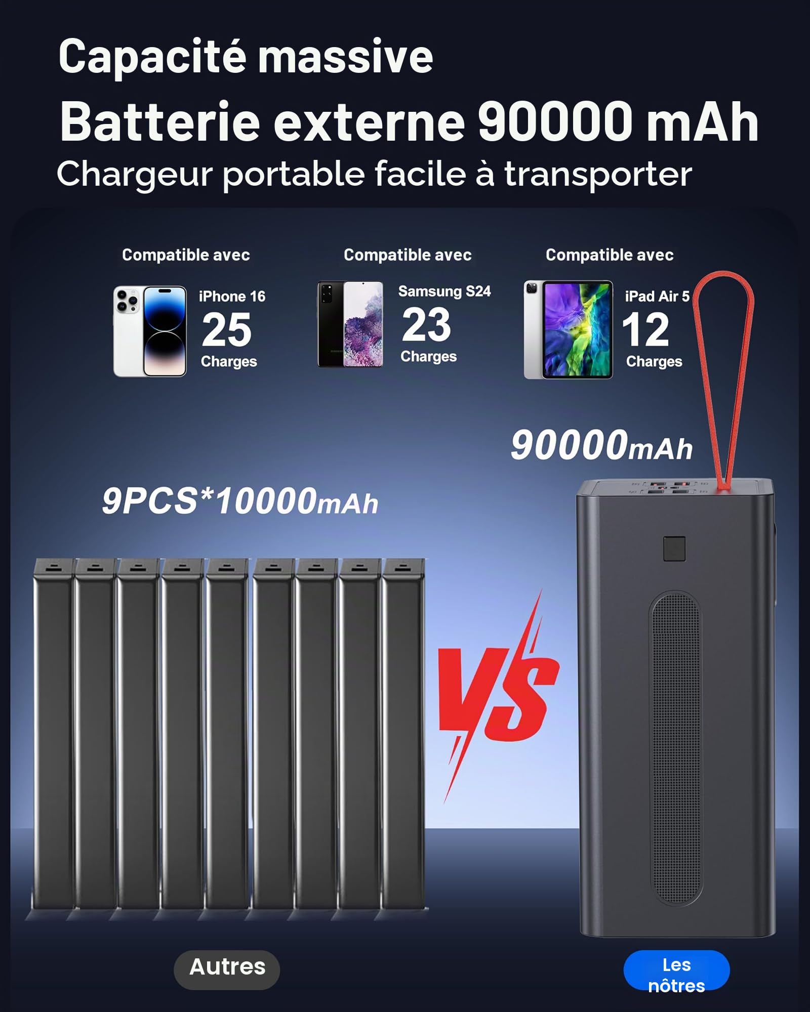 Batterie Externe 90000mAh, 30W Power Bank Charge Rapide