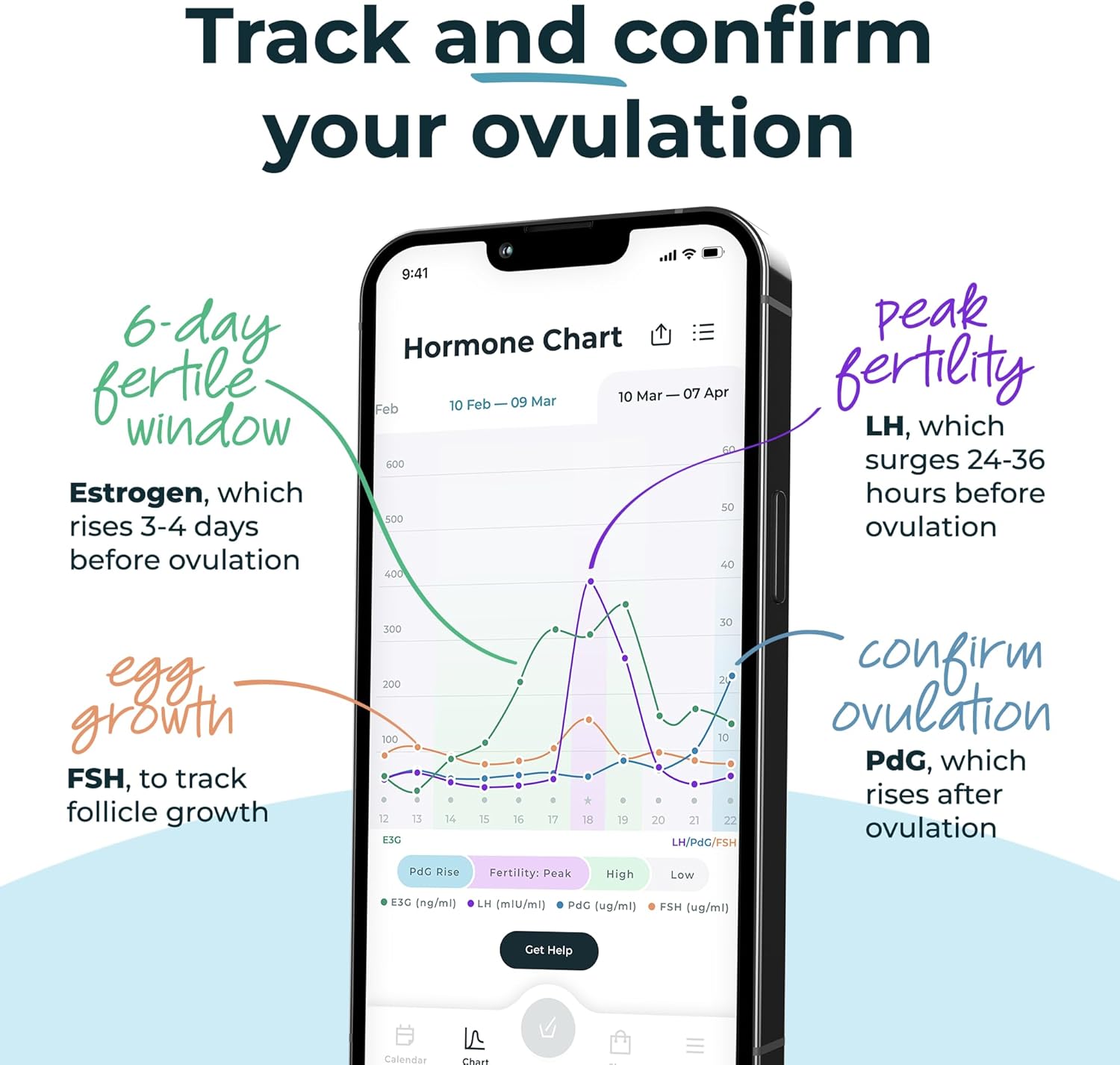 Inito Fertility Test Strips | Pack of 30 | Compatible with Inito Fertility Monitor | Compatible with Both iOS and Android