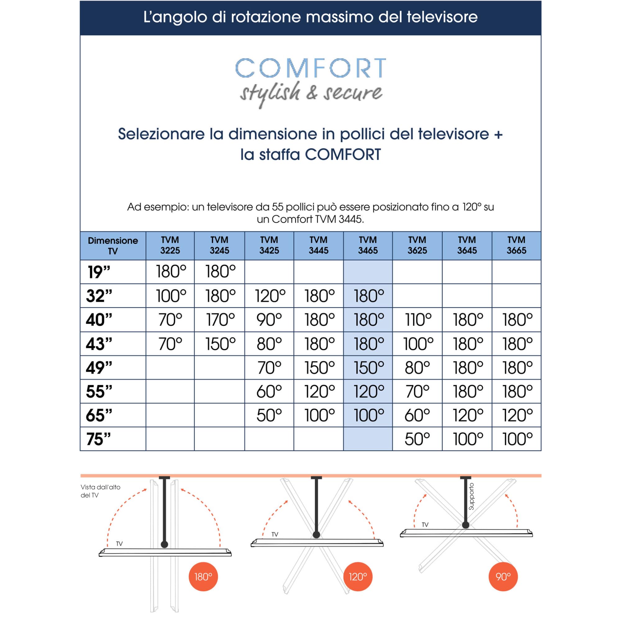 Vogel’s TVM 3465 Supporto TV OLED girevole per televisori da 32-65 pollici, Max. 25 kg, Orientabile fino a 180°, Staffa da parete per OLED full-motion max. VESA 400x400