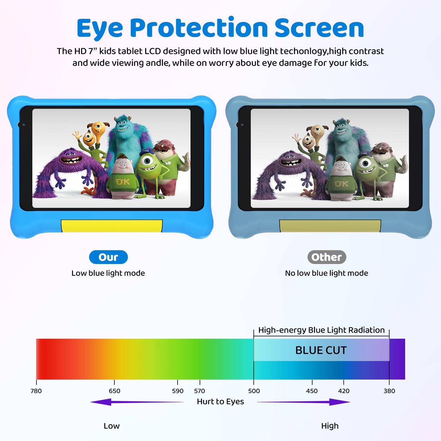 Gleeso Tablet Bambini 7 Pollici Android Tablet con Controllo Parentale, Kids Tablets 32GB+128GB TF, Kids Pre-Installato, Doppia Fotocamera,Tablet con Protettiva Antiurto Custodia(Blu)