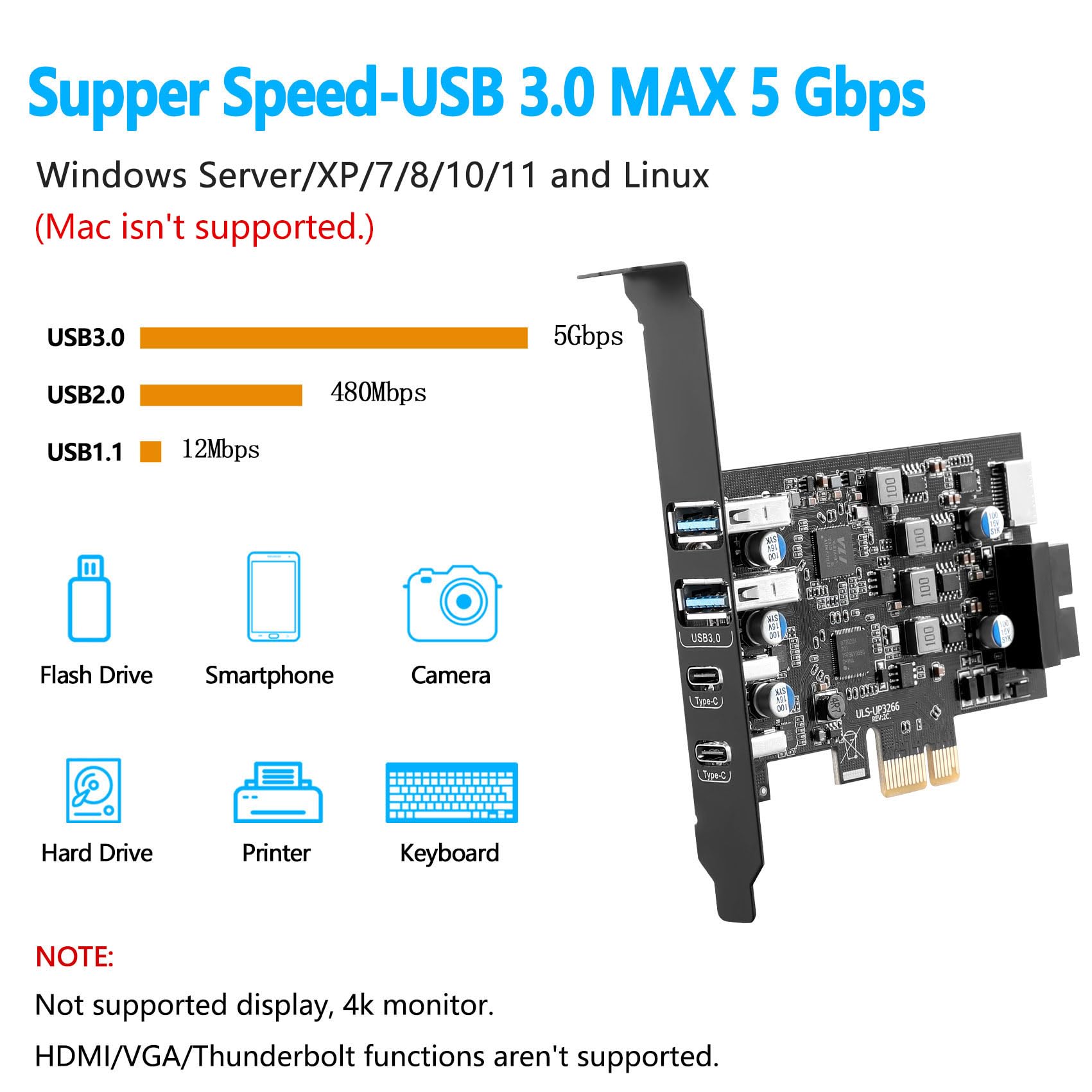 Amazon.com: USB PCIe Card PCI Express to 6 Ports USB Expansion