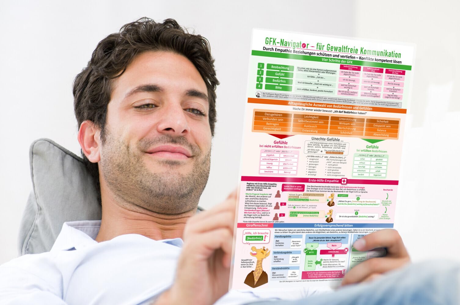 [6er Set] Das vielseitige All-in-One Persönlichkeitsentwicklungs-Set (2024) – Ergründe Dich & verbessere deine Beziehungen mit dem Enneagramm ... Bedürfnisfinder – 6teilig, DINA4, laminiert