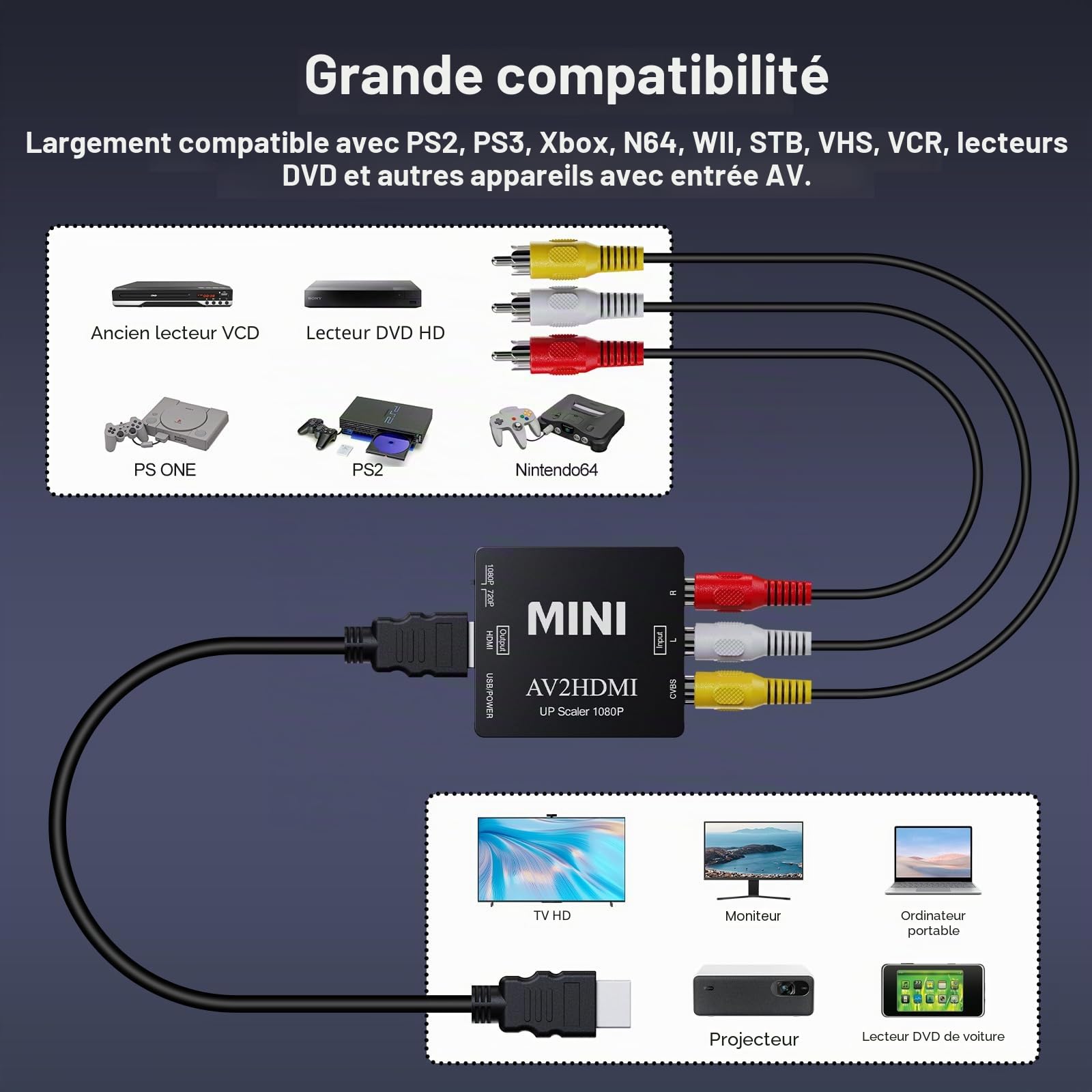 Convertisseur RCA vers HDMI, 1080p Mini RCA AV vidéo Composite Audio vers HDMI, Prise en Charge PAL/NTSC pour TV/Wii/PC/PS
