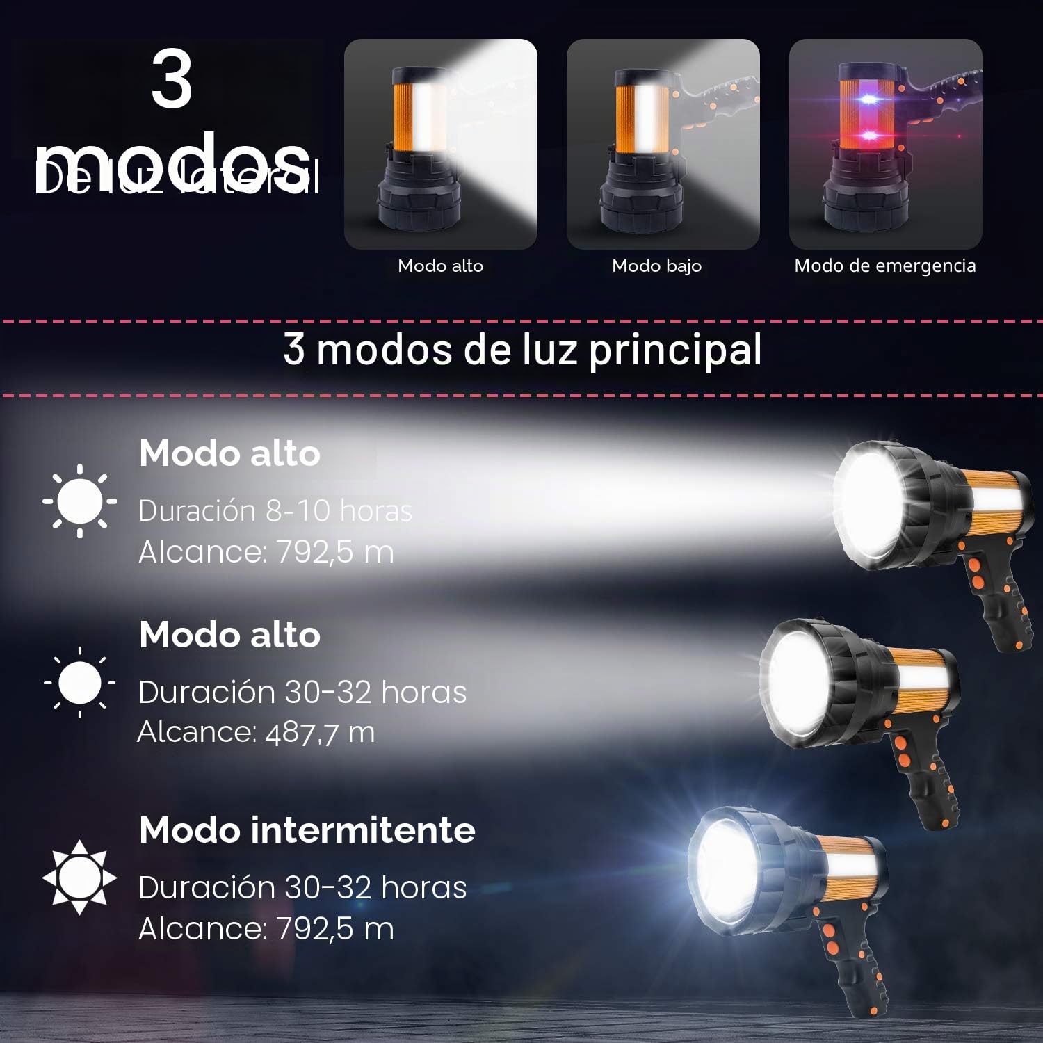 Linternas LED Alta Potencia, Linterna LED Recargable 12000LM 3 en 1 Súper Brillante 10800mAh IPX4 Impermeable Portátil Linterna Gran Alcance con 6 Modos de Iluminación para Camping Ciclismo Pesca