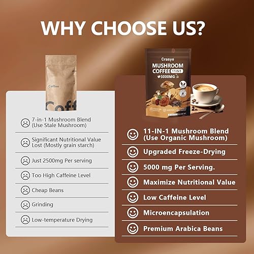 Miniatura 4 de Café orgánico de hongos con bajo contenido de cafeína, 11 superalimentos, café instantáneo con ashwagandha, shilajit, melena de león, reishi, chaga