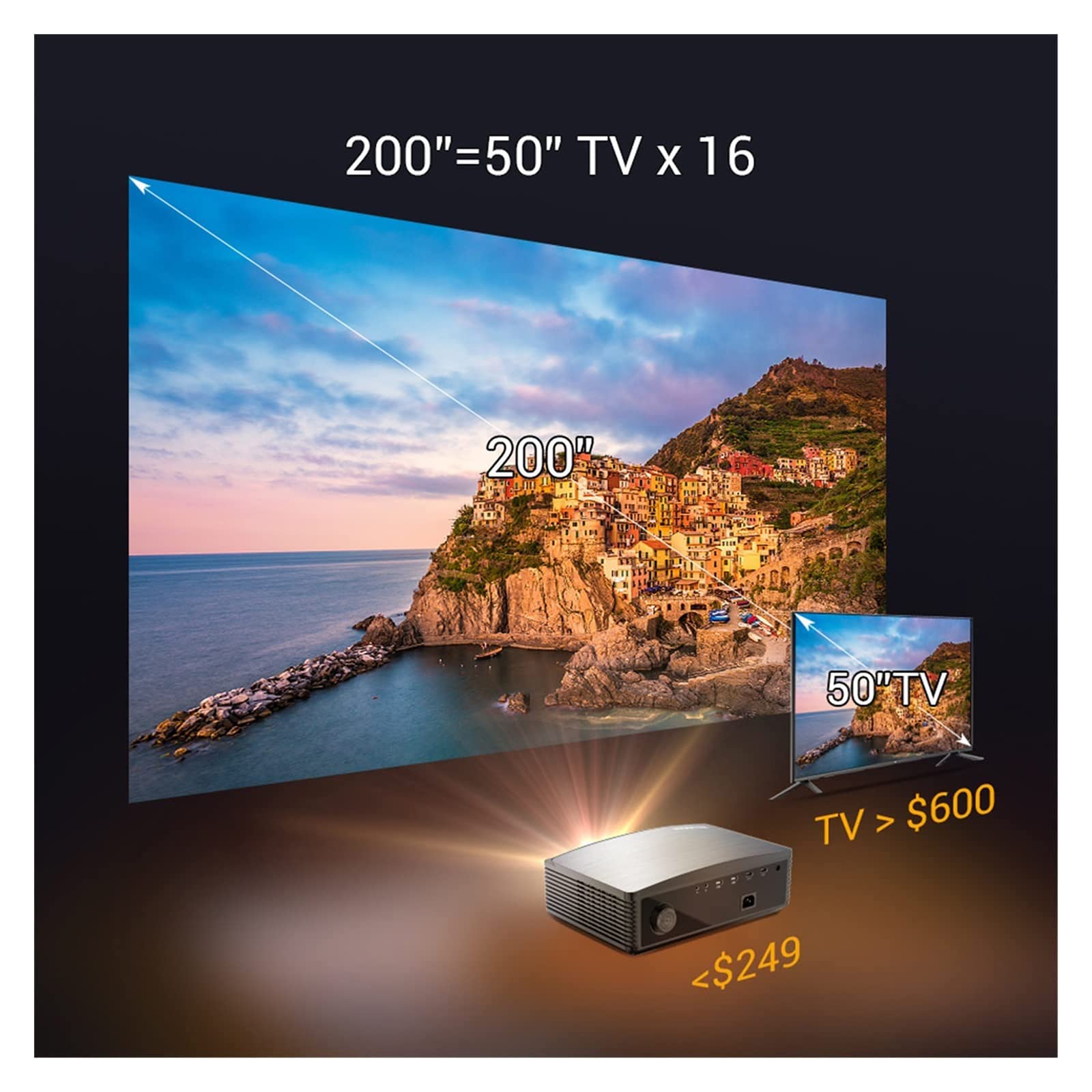 TsoLay Proiettore Full HD 4K, Video Home Theater 1920x1080P con WiFi E Focus Elettronico, Altoparlante HiFi 5W, Lettore Multimediale Integrato, per Smartphone, Videoproiettori