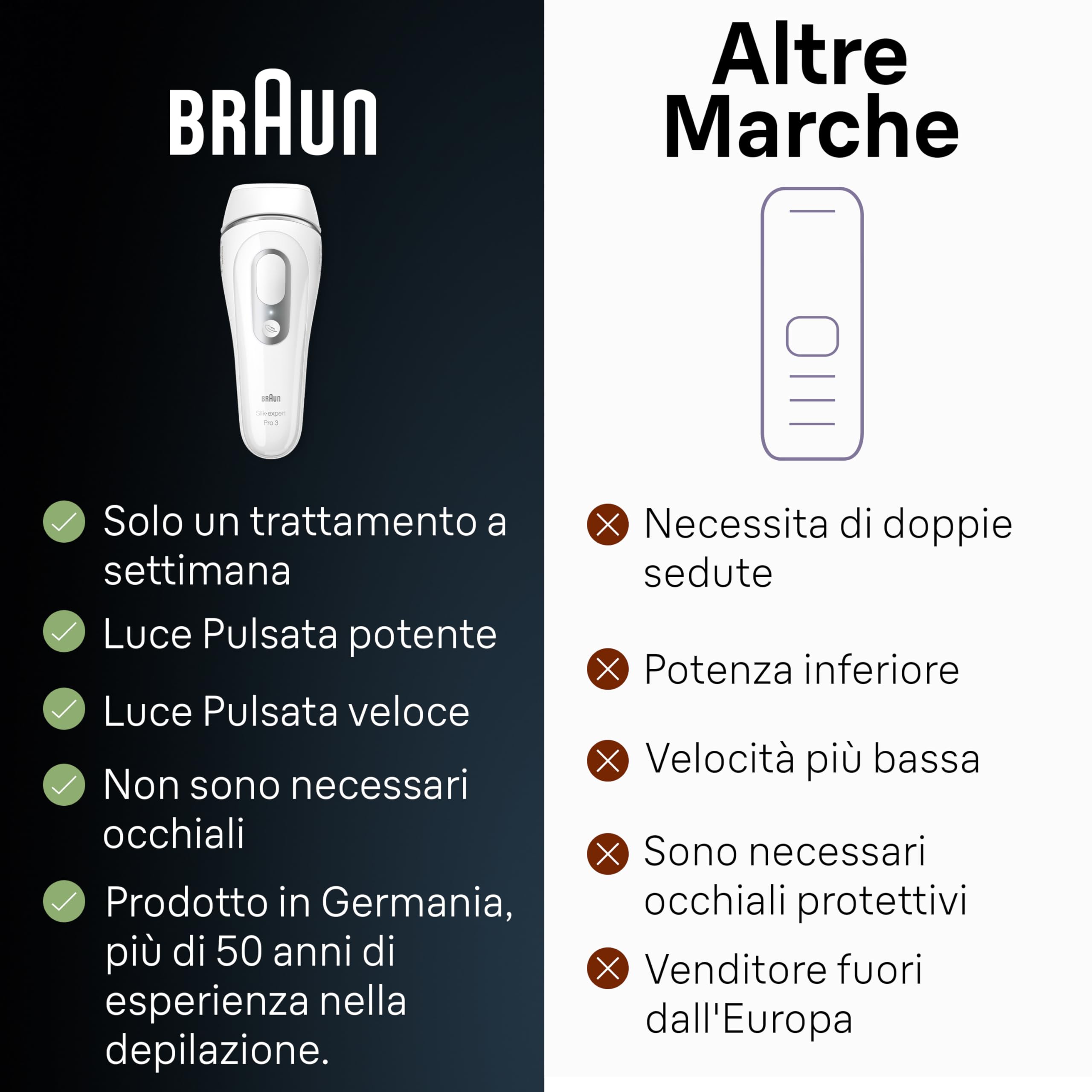 Braun Silk-expert Pro 3 Epilatore LUCE PULSATA, Alternativa al laser, Ideale per Zone Sensibili, Viso, Bikini e Ascelle, 2 Testine, Rasoio, Custodia Viaggio, Idea Regalo, PL3133 Bianco e Argento