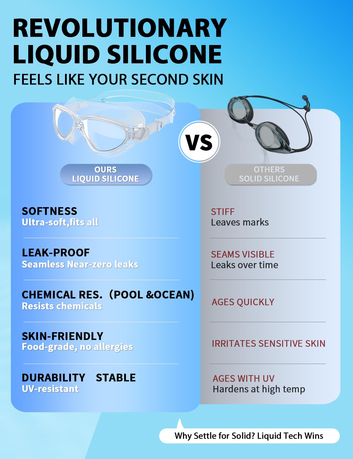 Schwimmbrille US010