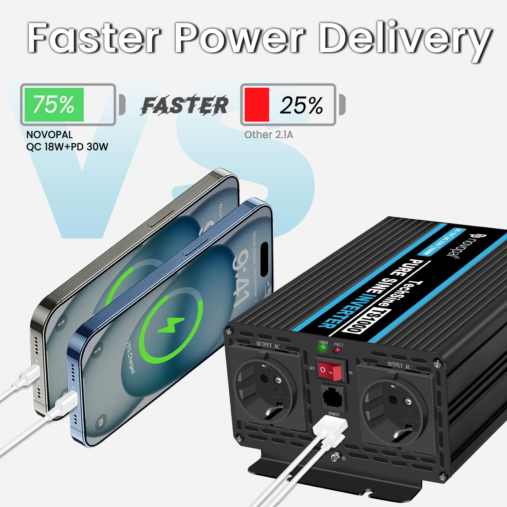 novopal 1000W Wechselrichter Reiner Sinus mit 12v auf 230v Spannungswandler 2 EU Steckdose und QC18W+PD 30W-inkl. 5 Meter Fernsteuerung - Spitzenleistung 2000 Watt