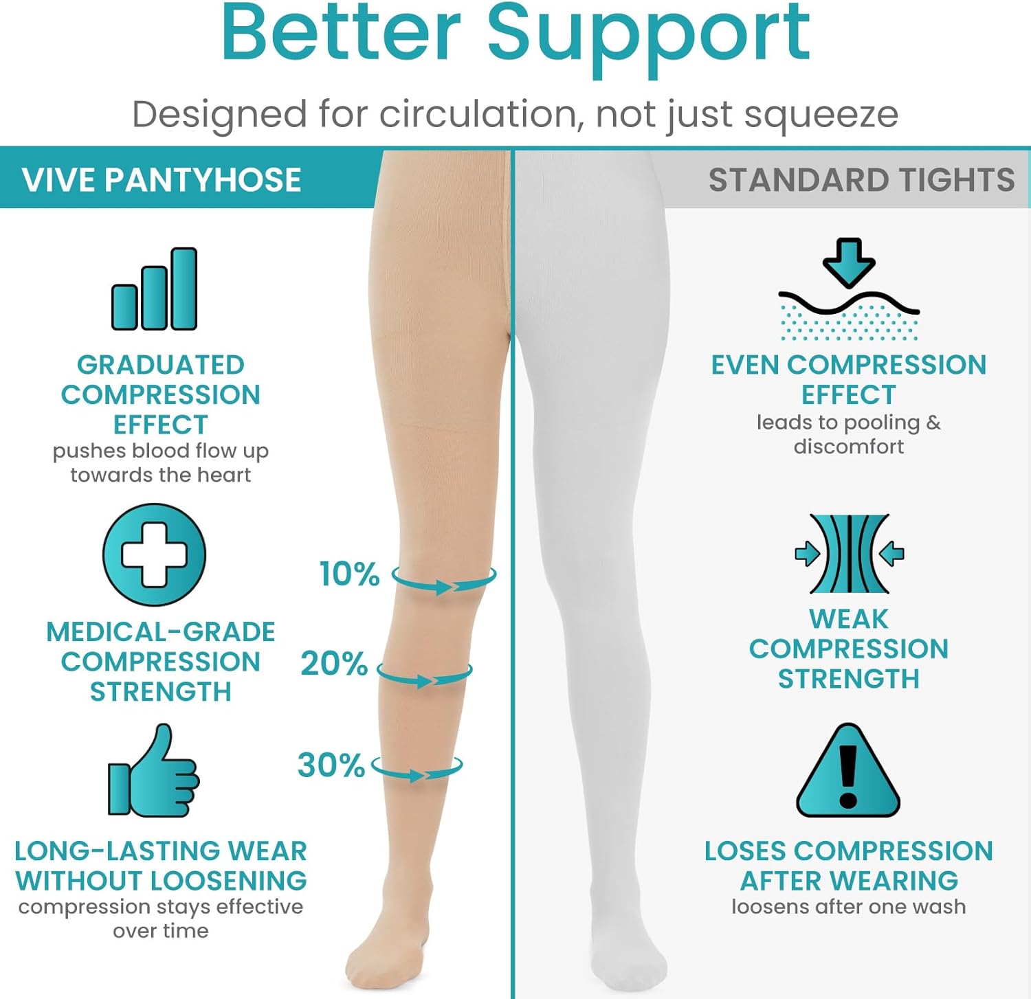 Vive Medical Compression Pantyhose for Women & Men - 20-30 mmHg Graduated Support Hose - Opaque Closed Toe Compression Tights - Stockings for Varicose Veins, Swelling, Edema, & Improved Circulation