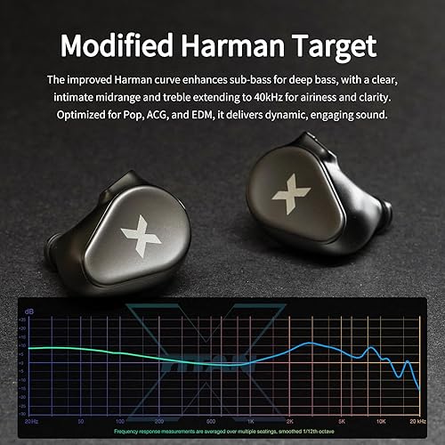 Miniatura 3 de HiFiGo DUNU Titan X IEM - Auriculares para videojuegos, monitor intrauditivo dinámico de 0.394 in, auriculares IEM con cable de alta fidelidad