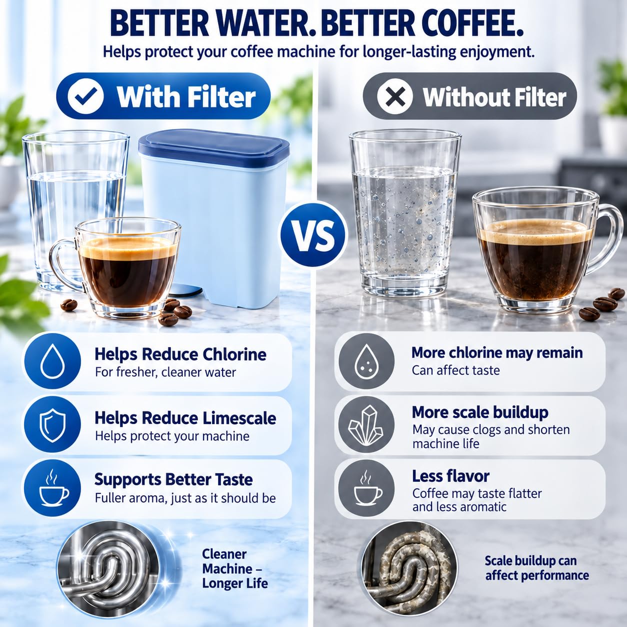 Filtro de Agua para cafetera para Saeco HD8918/31