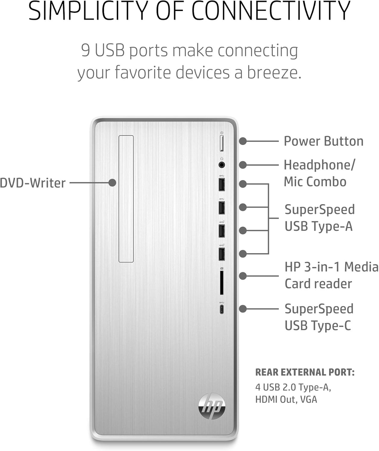 Flаѕh Dеаlѕ - 60% оƒƒ HP Pavilion Desktop, AMD Ryzen 7 4700G Processor, 16 GB of RAM, 512 GB SSD Storage, Windows 10 Home, Dual Display Support, Wireless Computer PC, for Gaming, Study, and Business (TP01-1160, 2020)
